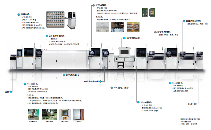 一站式自動化解決方案 一站式自動化解決方案